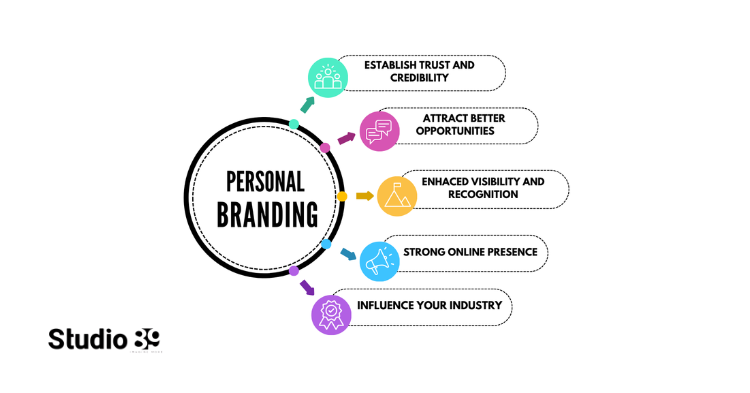 CEO personal branding Bangladesh infographic showing trust, visibility, online presence, and industry influence