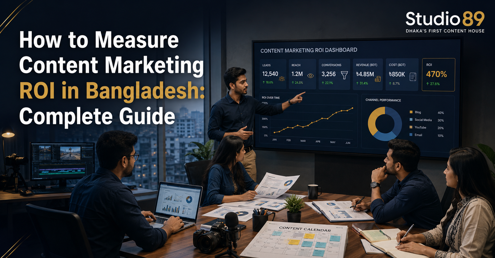 content marketing ROI Bangladesh